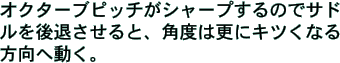 オクターブピッチがシャープするのでサドルを後退させると、角度は更にキツくなる方向へ動く。